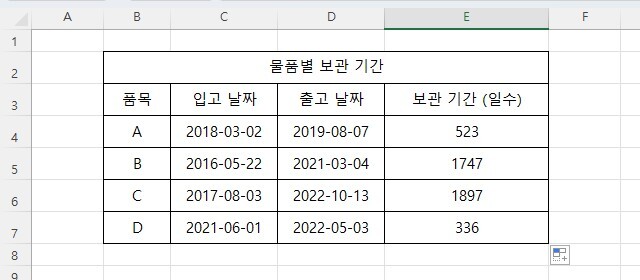 datedif함수를 이용하여 일수 차이를 계산한 결과